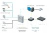 KONTROLER DOSTĘPU HIKVISION DS-K2601T
